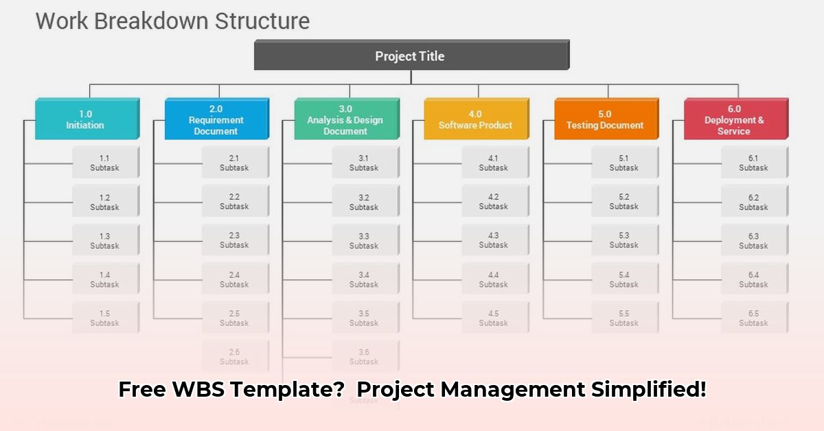 wbs-template-google-sheets
